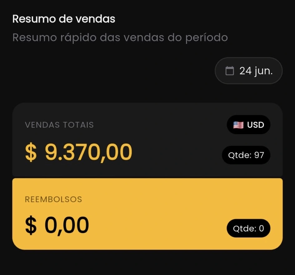 US$9.370 num dia