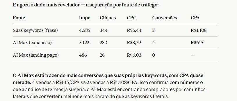 AI Max vs suas keywords, CPA